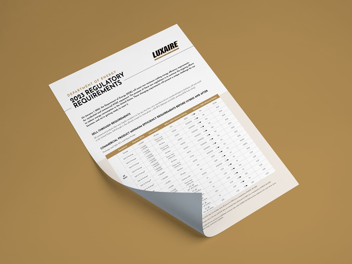 2023 DOE Regulations Commercial Summary Sheet